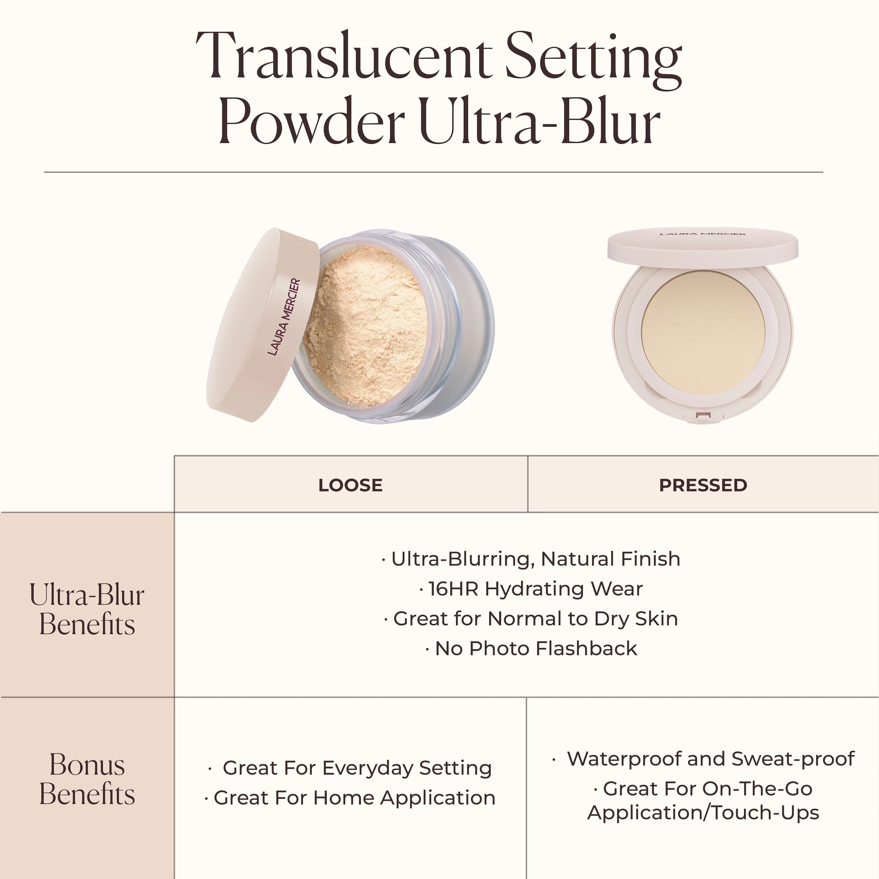 Translucent Loose Talc-Free Setting Powder Ultra-Blur view 21